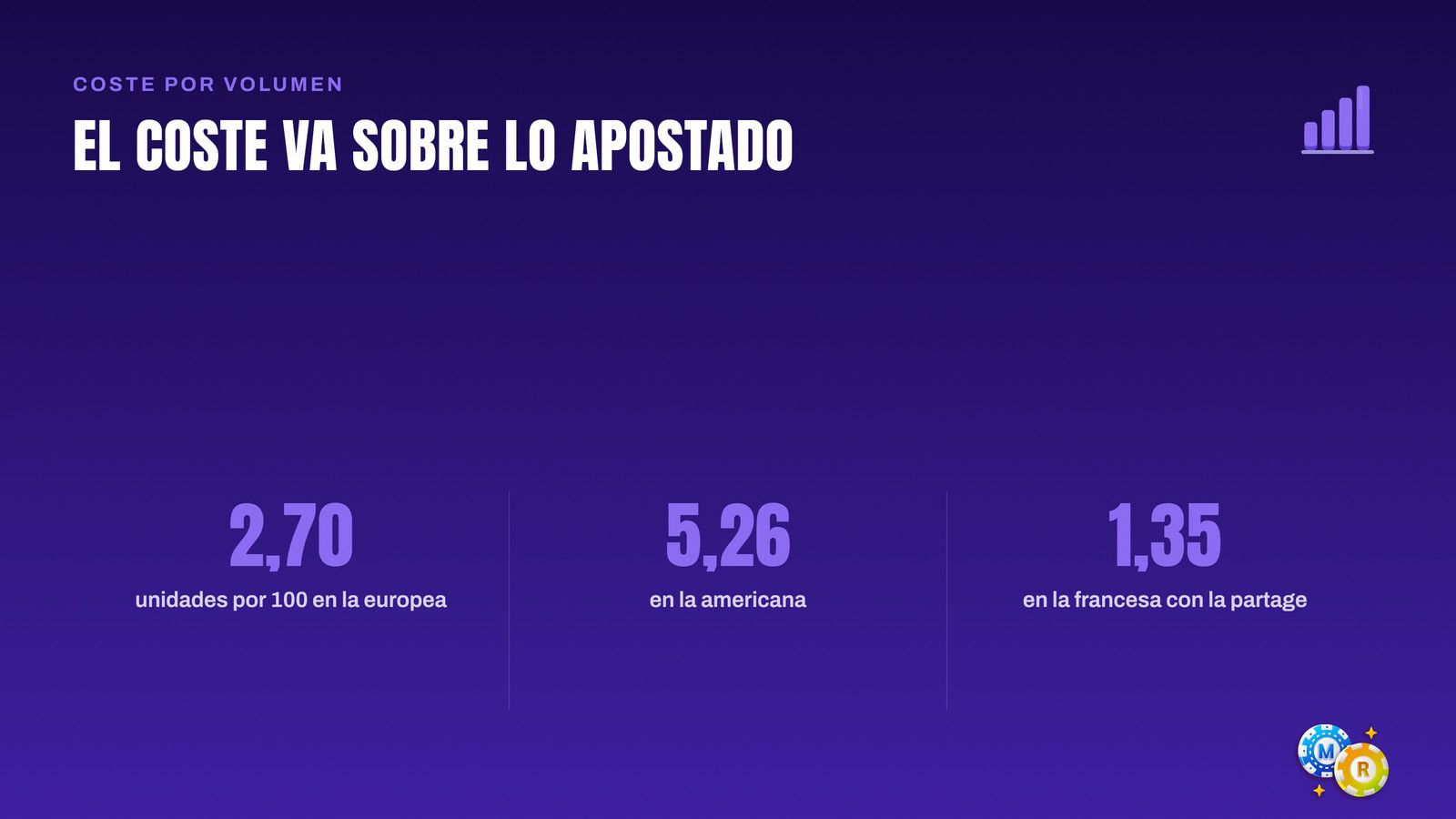 ruleta coste ventaja sobre apostado