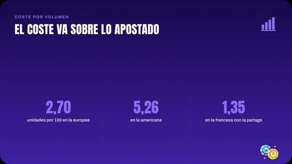 ruleta coste ventaja sobre apostado