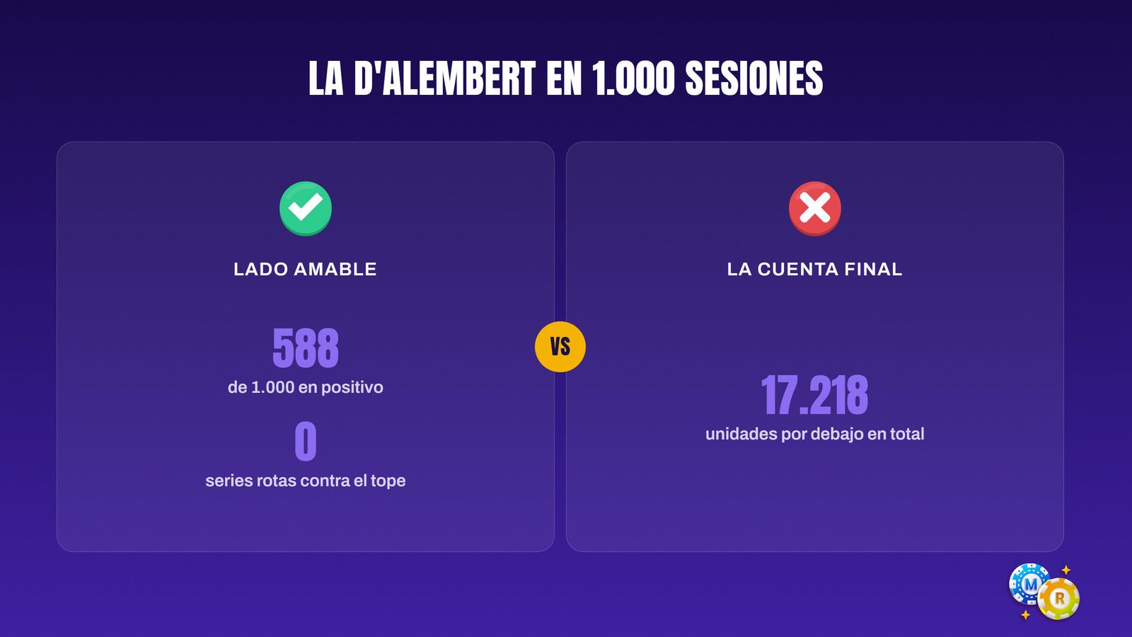 ruleta dalembert 1 000 sesiones europea