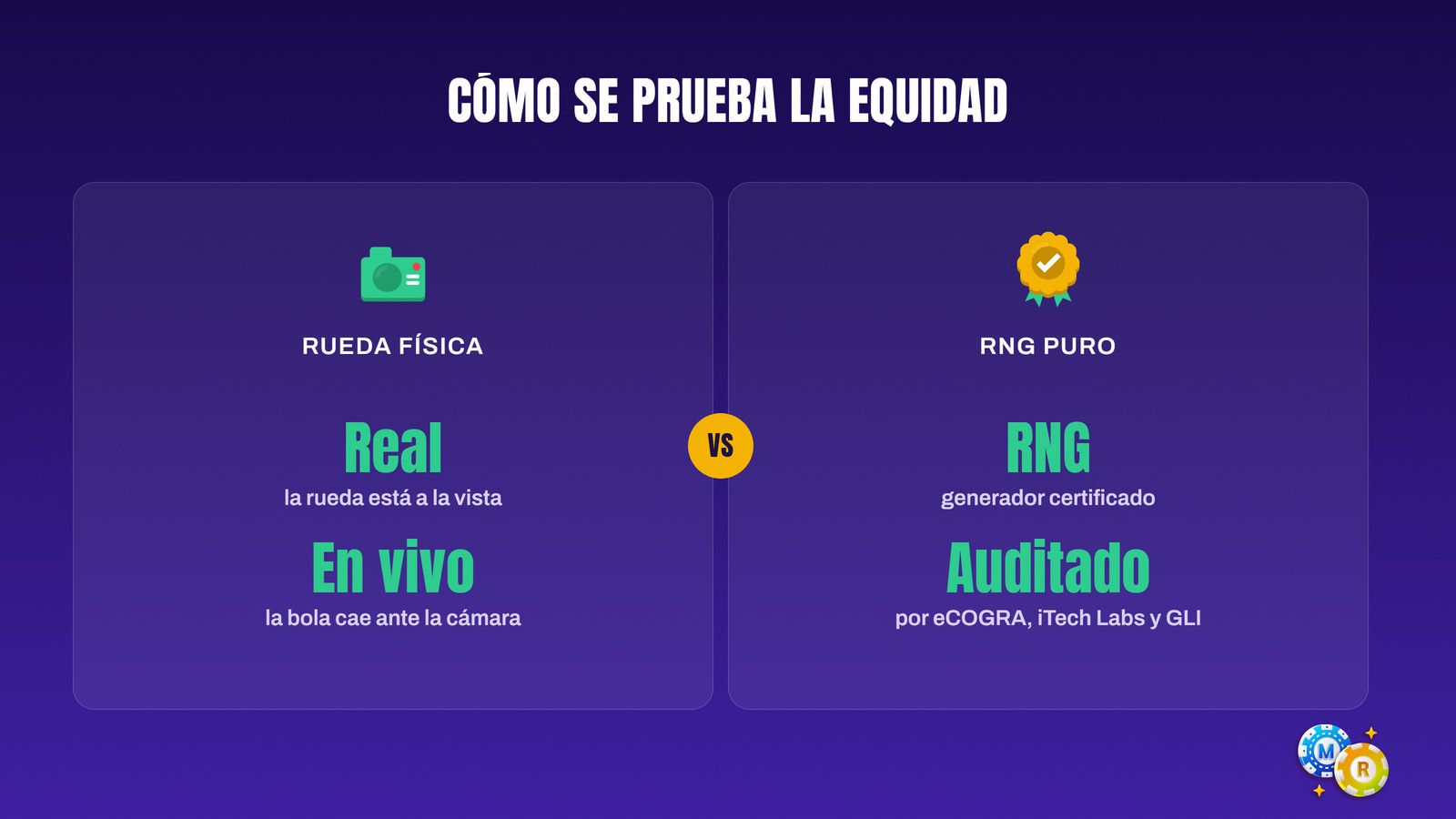 ruleta equidad verificable sin crupier