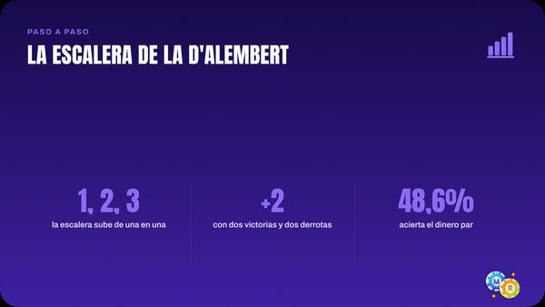 ruleta escalera dalembert unidades