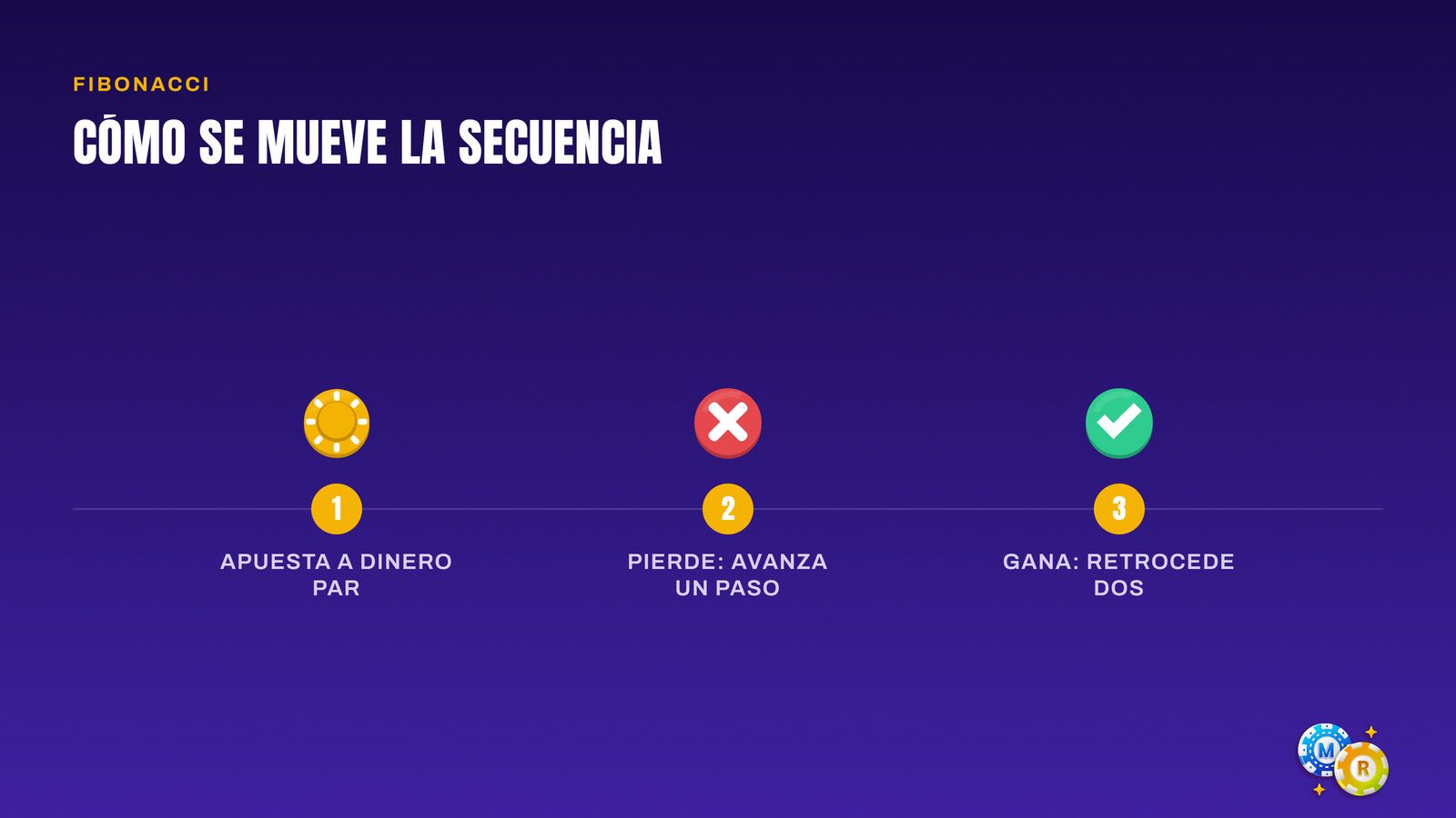 ruleta fibonacci avanza retrocede