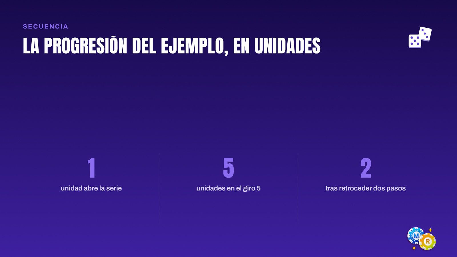 ruleta fibonacci ejemplo unidades