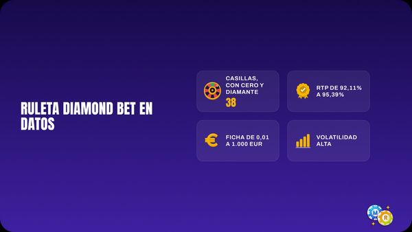 ruleta ficha tecnica diamond bet 38