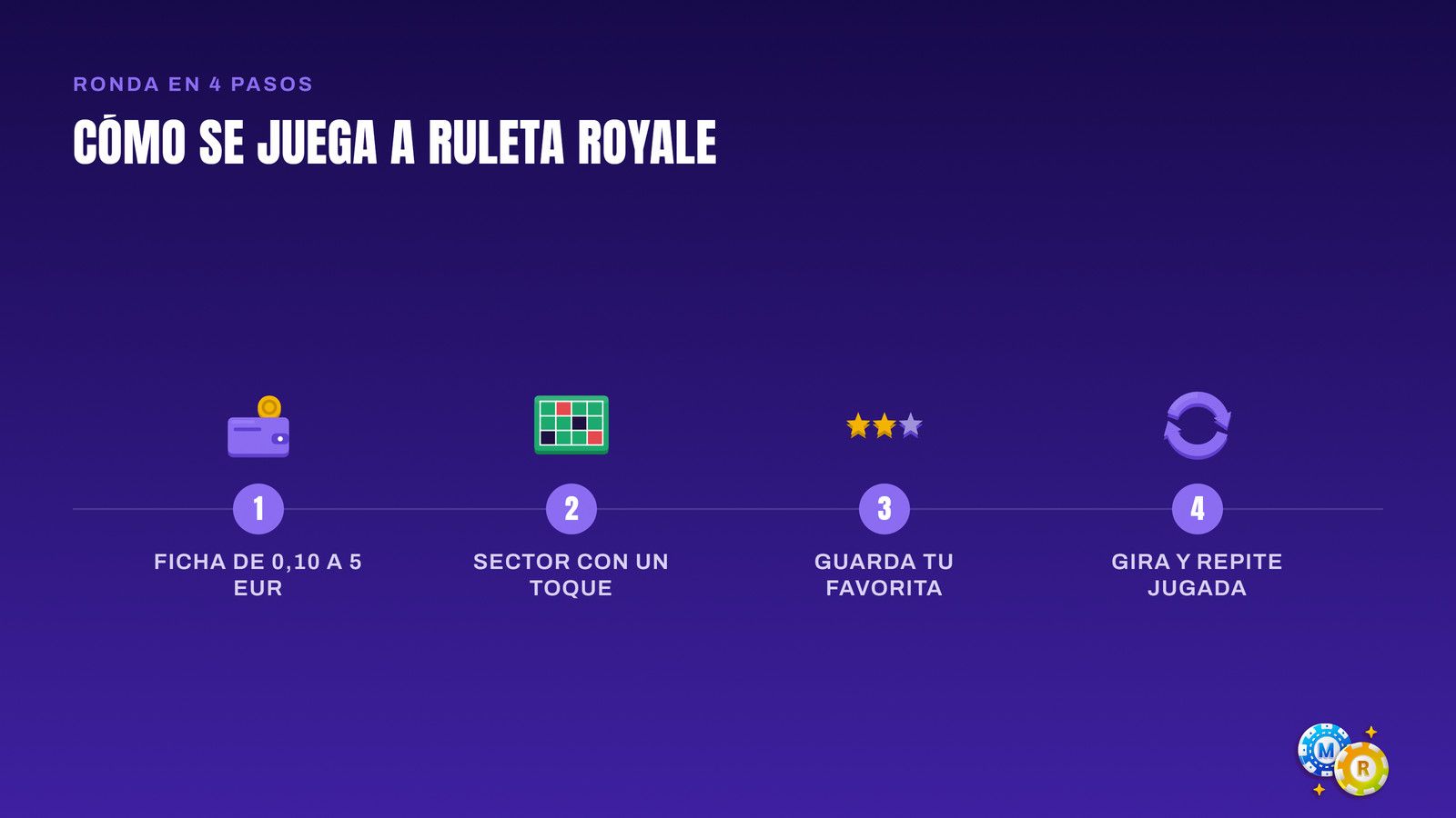 ruleta juega royale