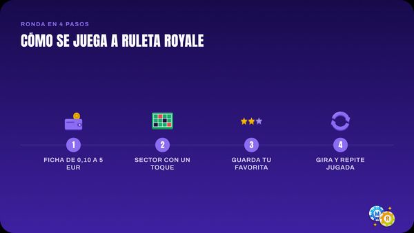 ruleta juega royale