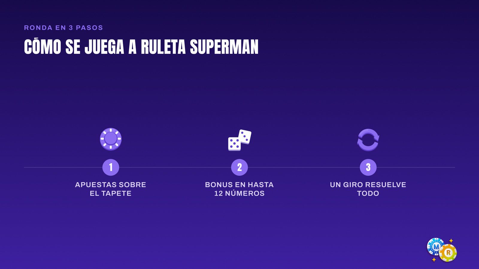 ruleta juega superman