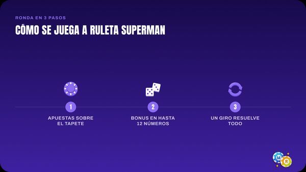 ruleta juega superman