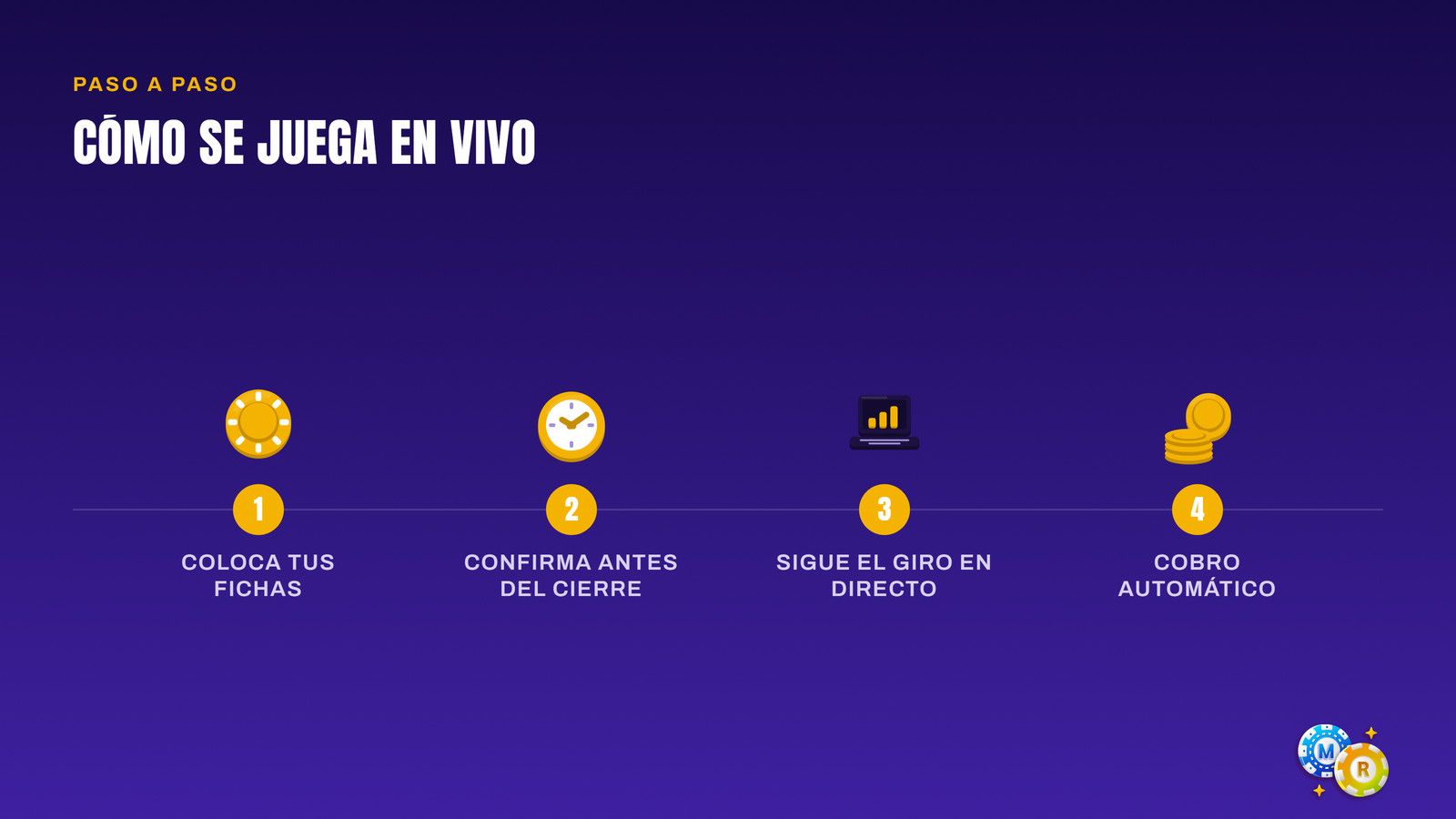 ruleta jugar vivo paso paso