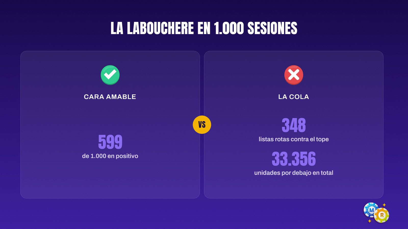 ruleta labouchere 1 000 sesiones calculadas