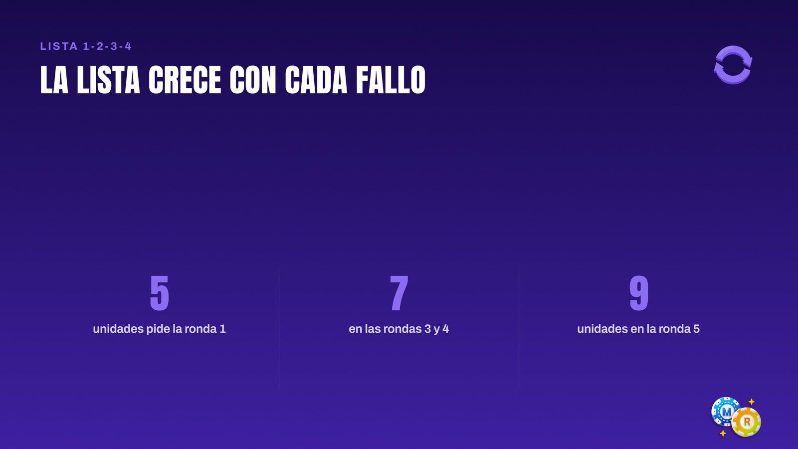 ruleta lista crece cada fallo