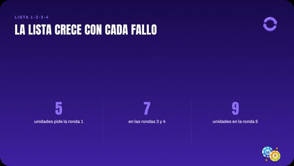 ruleta lista crece cada fallo
