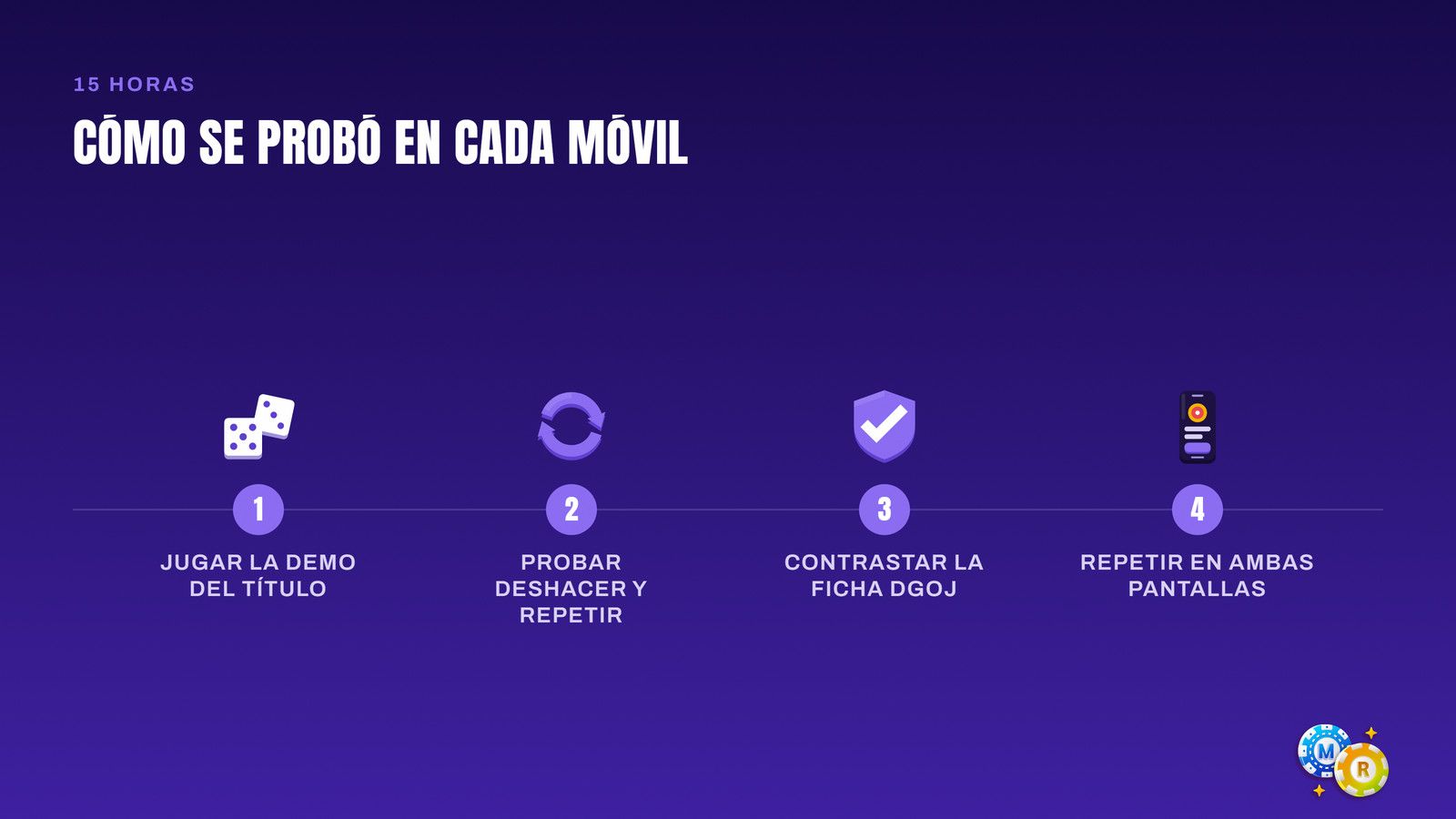 ruleta metodo prueba movil escritorio