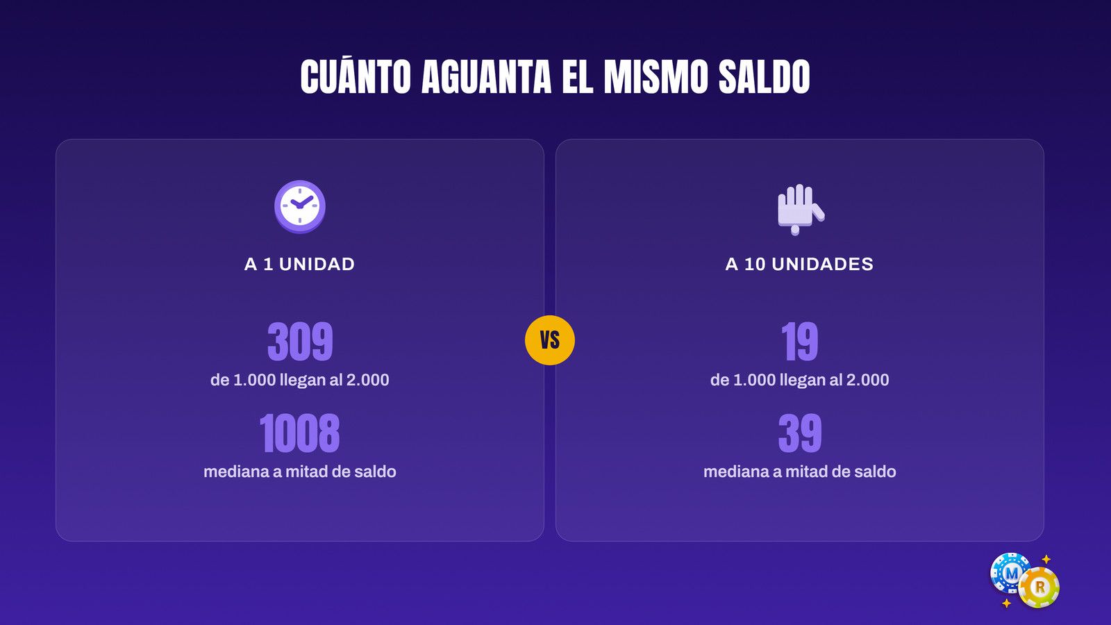 ruleta nuestro caso practico aguanta saldo