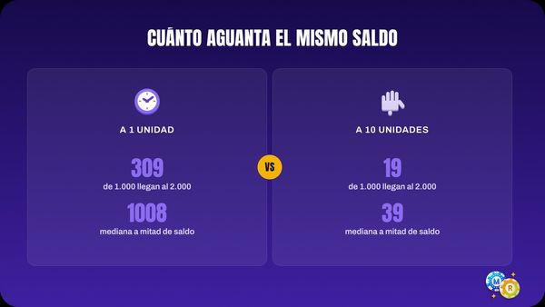 ruleta nuestro caso practico aguanta saldo
