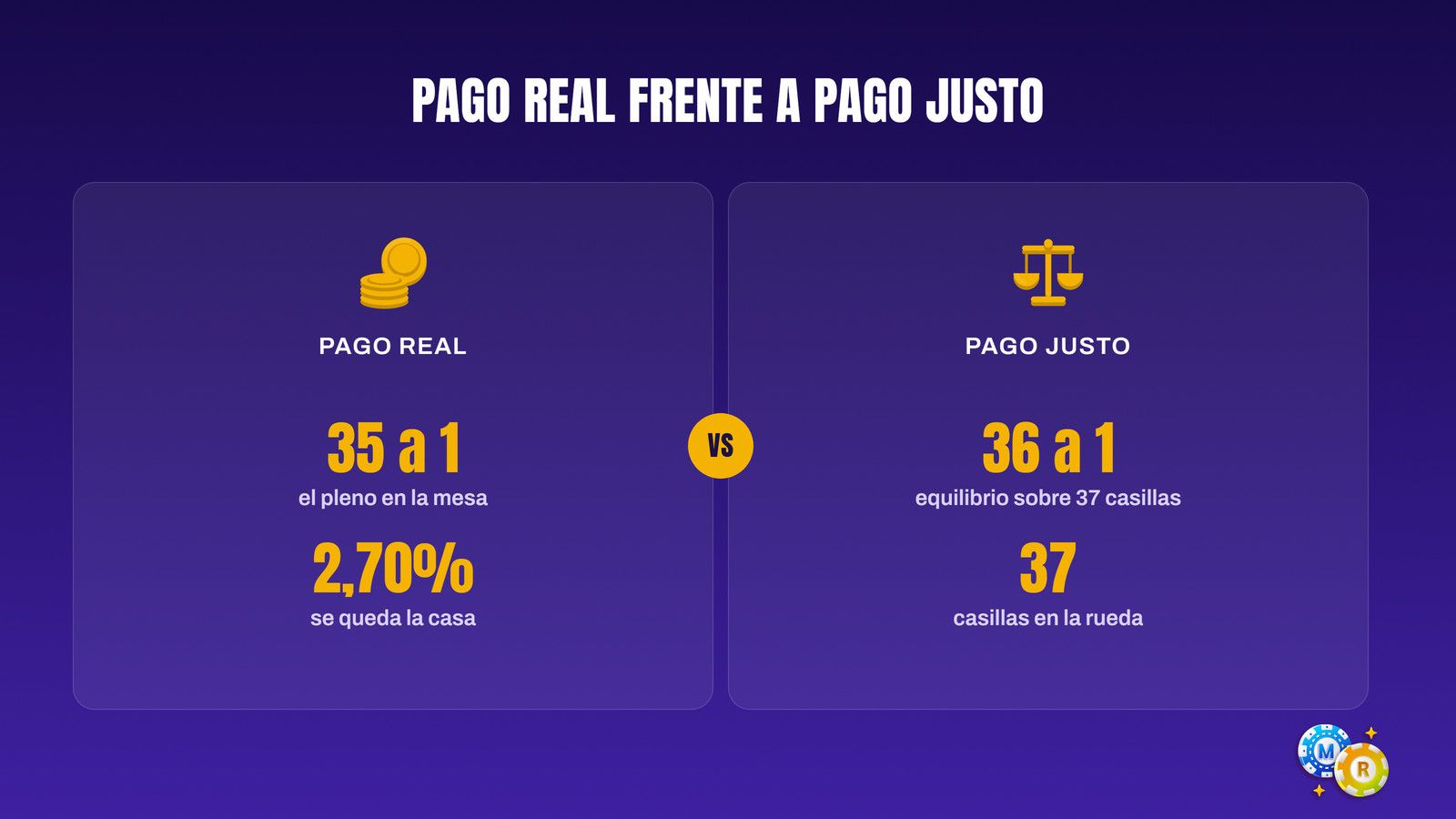 ruleta pago justo pago real