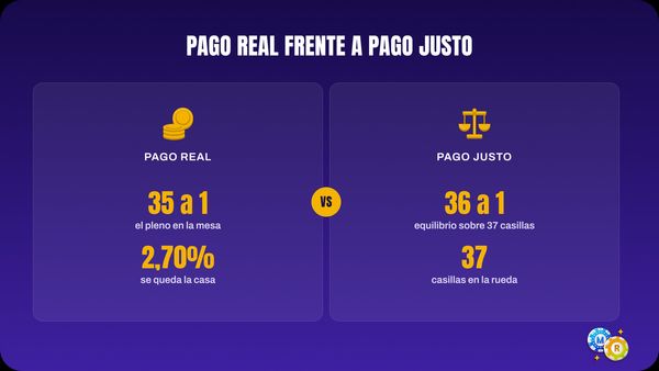 ruleta pago justo pago real