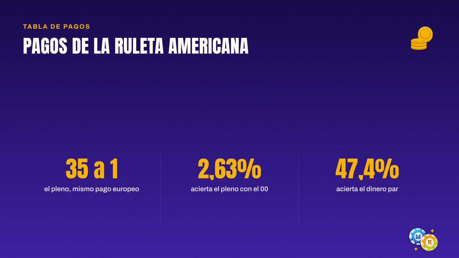ruleta pagos americana