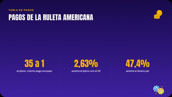 ruleta pagos americana