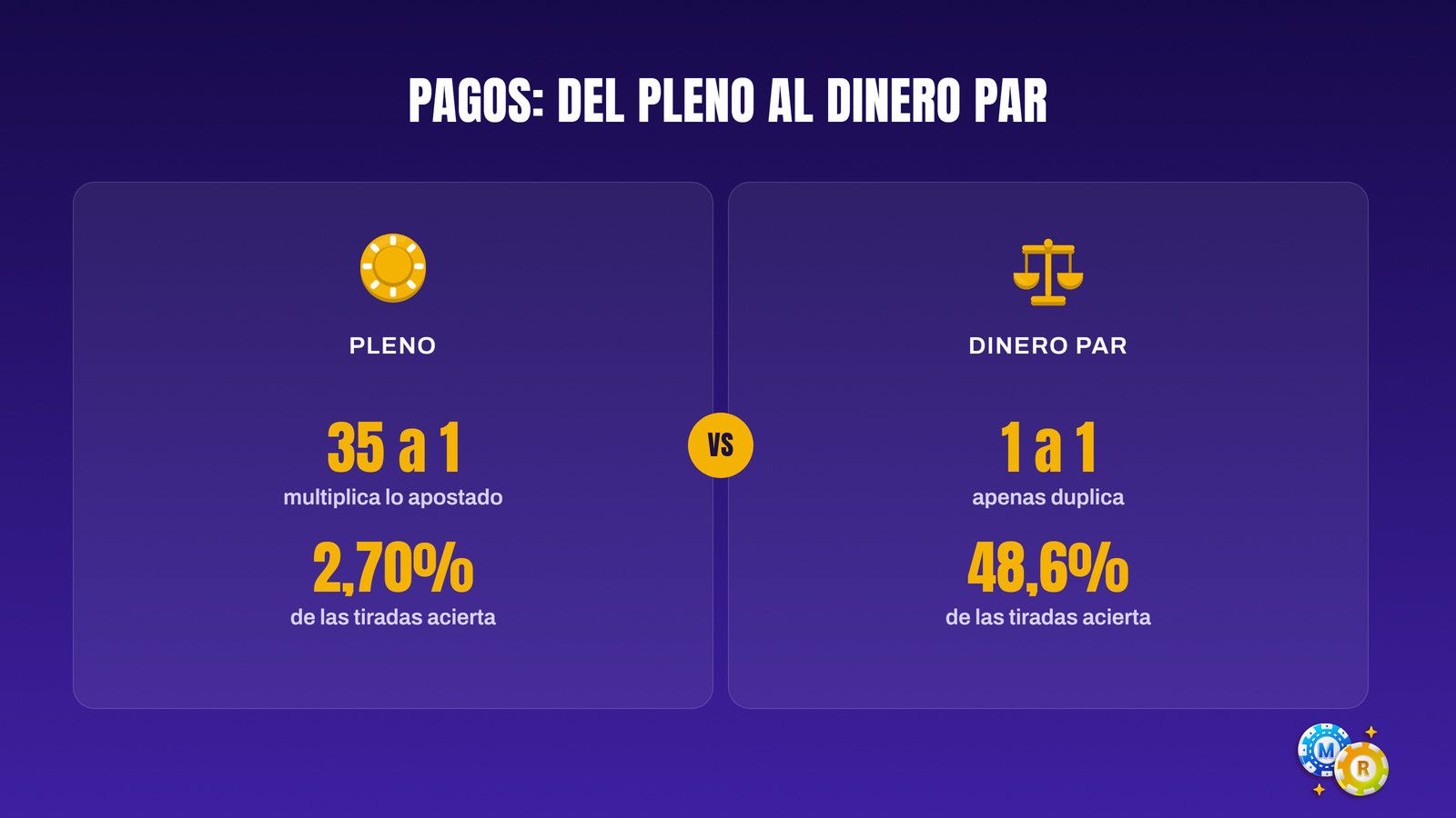 ruleta pagos europea
