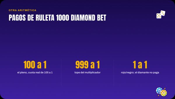 ruleta pagos probabilidades 1000 diamond bet