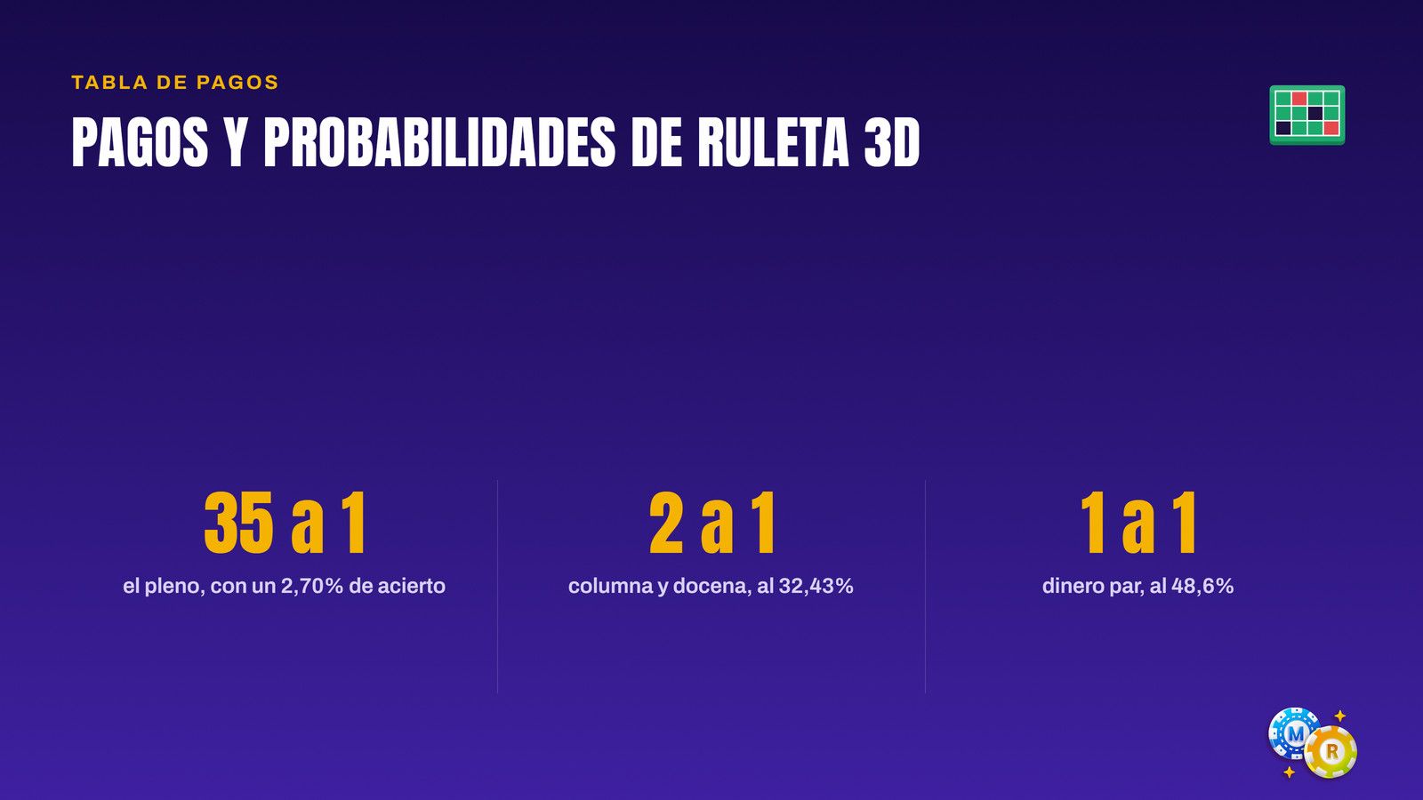ruleta pagos probabilidades 3d