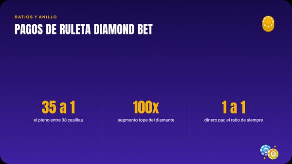 ruleta pagos probabilidades diamond bet