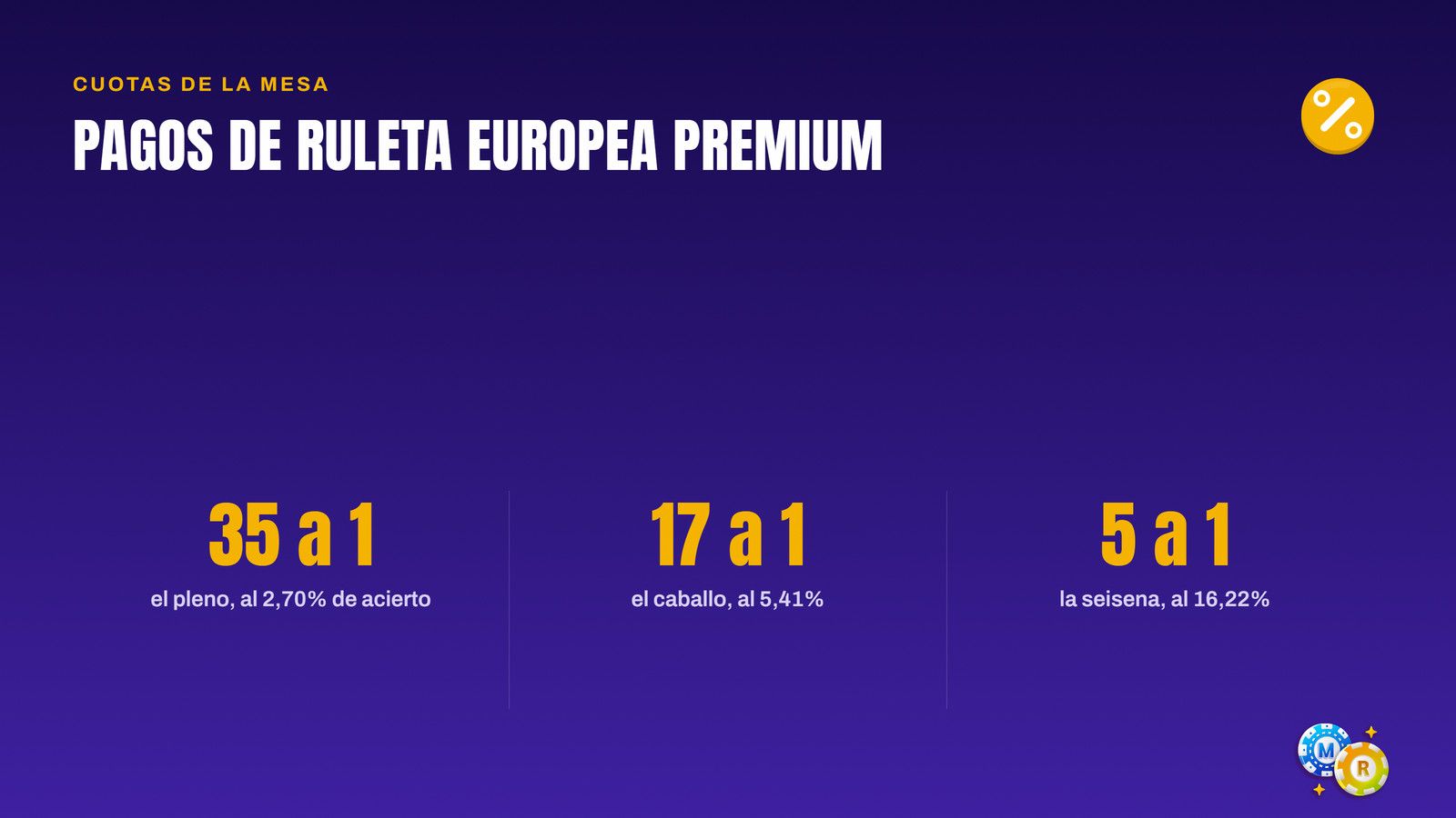 ruleta pagos probabilidades europea premium