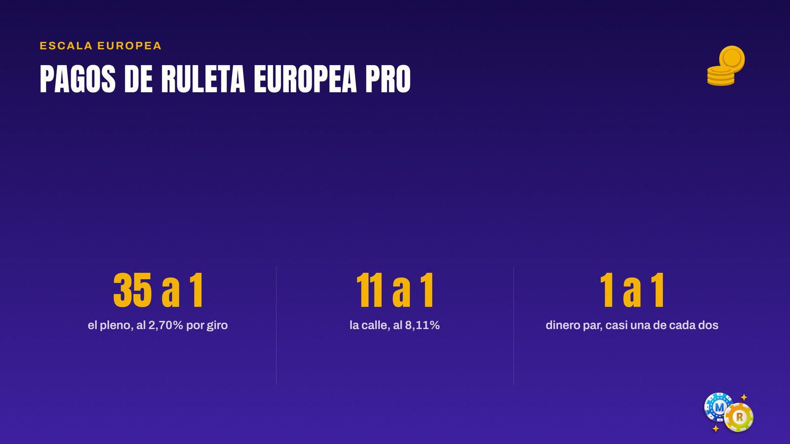 ruleta pagos probabilidades europea pro