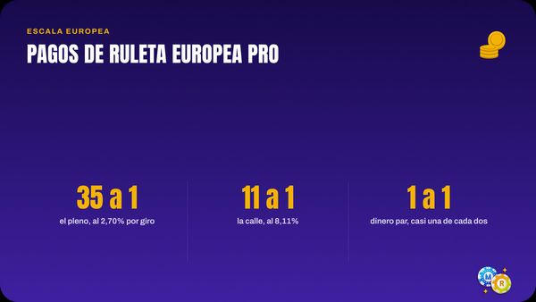 ruleta pagos probabilidades europea pro
