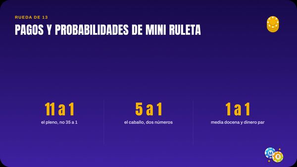 ruleta pagos probabilidades mini