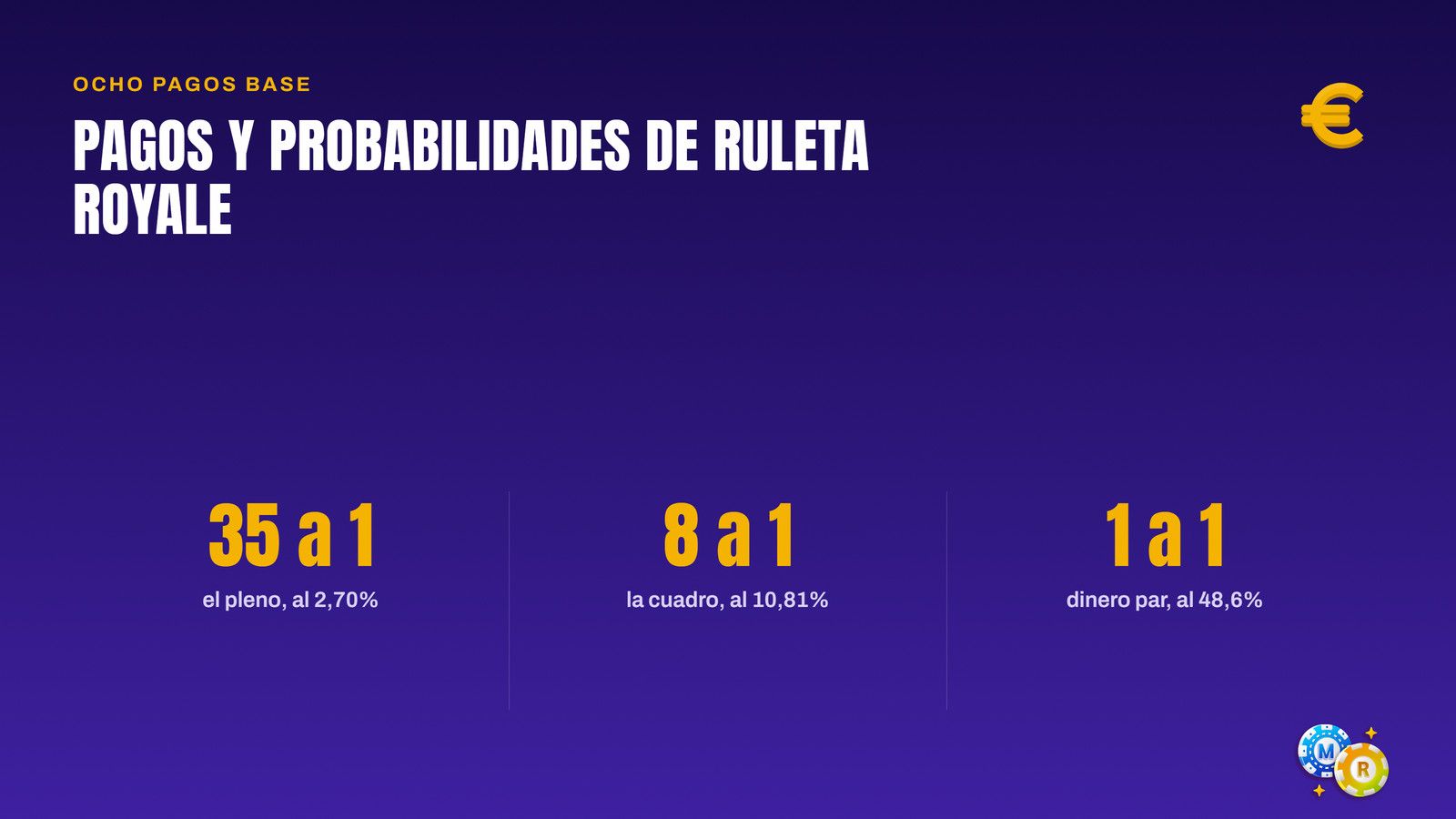 ruleta pagos probabilidades royale