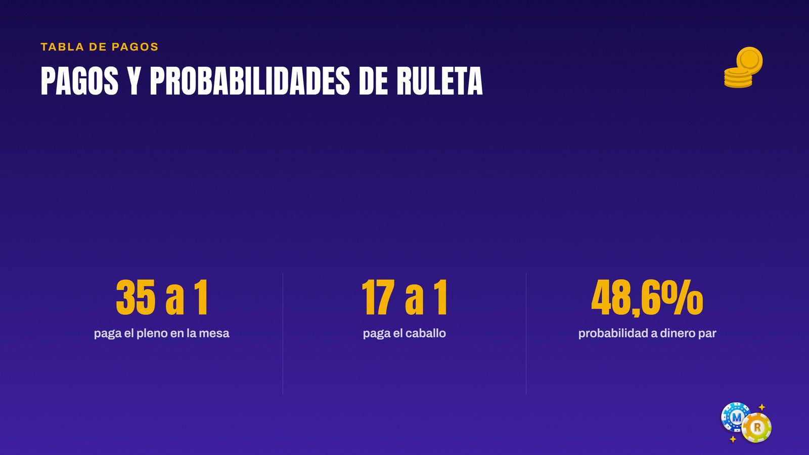 ruleta pagos probabilidades