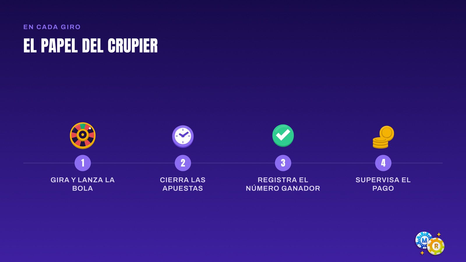 ruleta papel crupier mesa