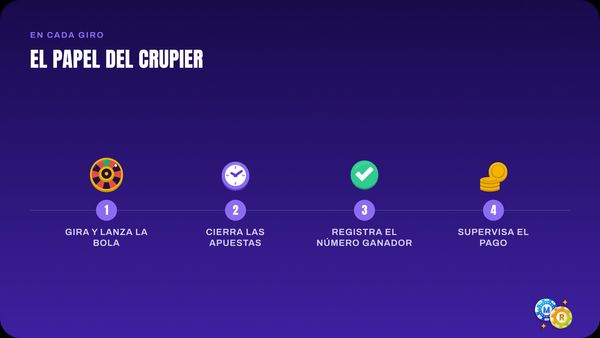 ruleta papel crupier mesa