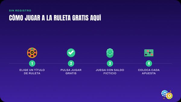 ruleta pasos para jugar gratis