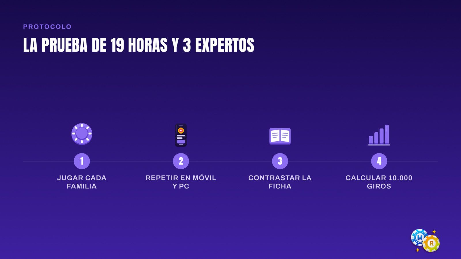 ruleta prueba protocolo 19 horas