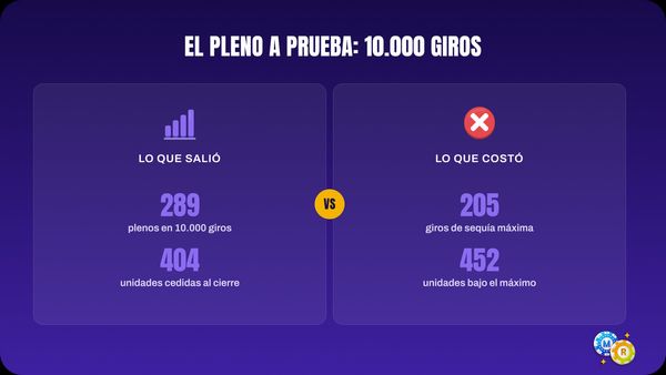 ruleta prueba sesion mostro