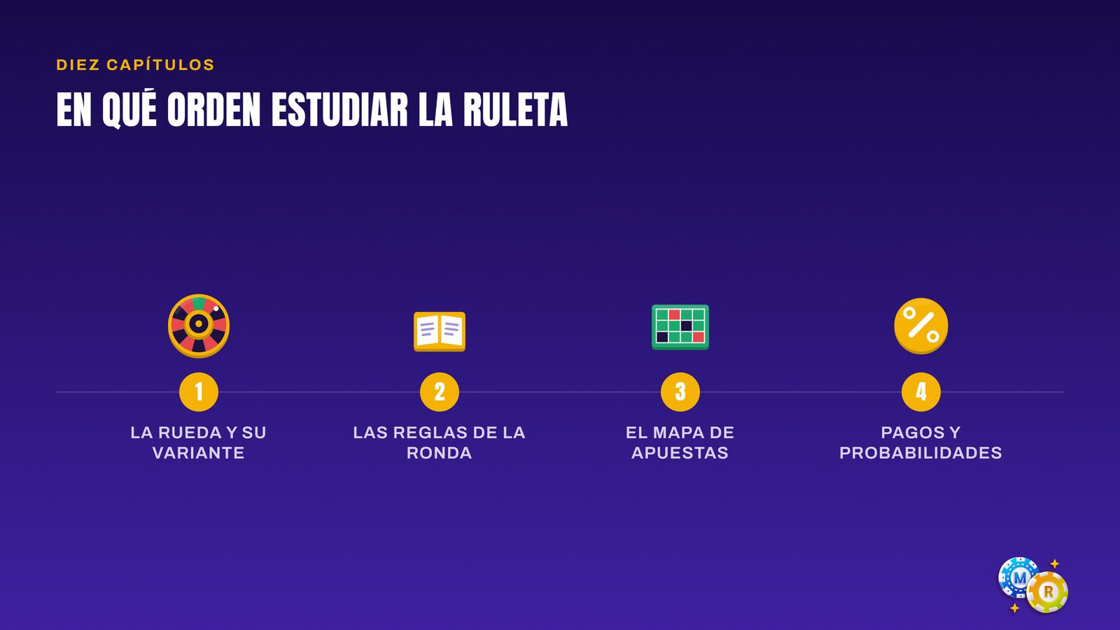ruleta recorrido aprendizaje orden estudiar