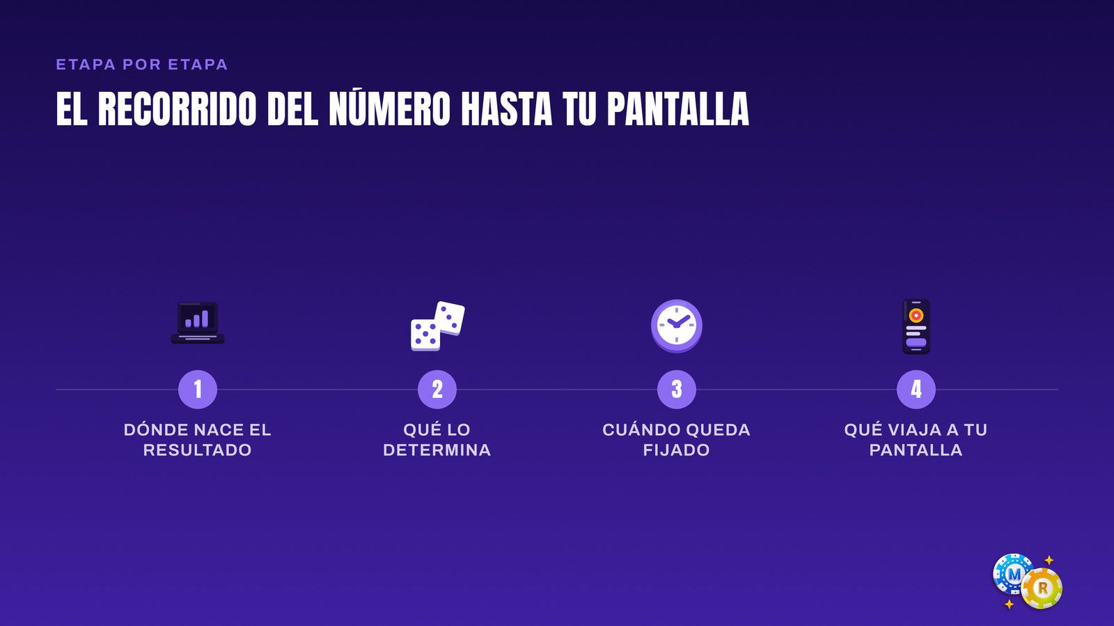 ruleta recorrido numero hasta tu pantalla