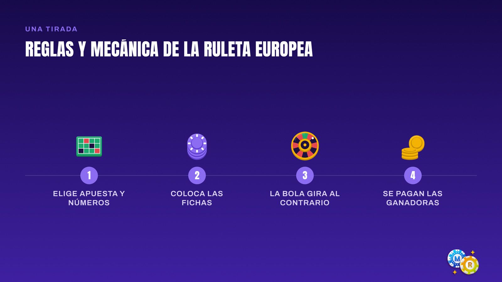 ruleta reglas mecanica europea