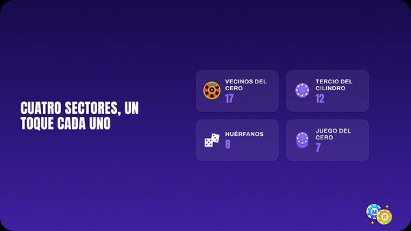 ruleta sectores cilindro circuito