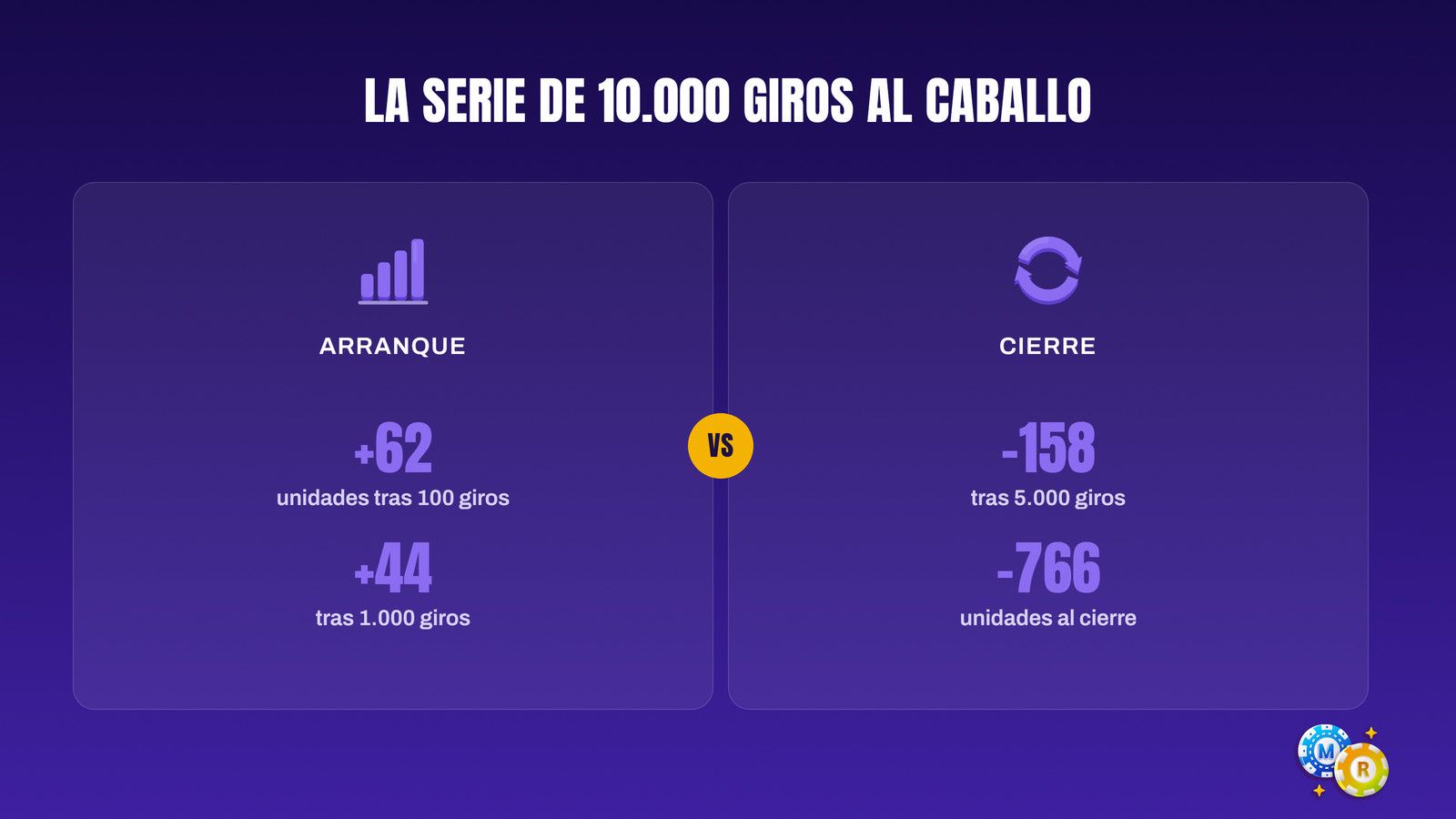ruleta serie 10 000 giros caballo