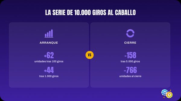 ruleta serie 10 000 giros caballo