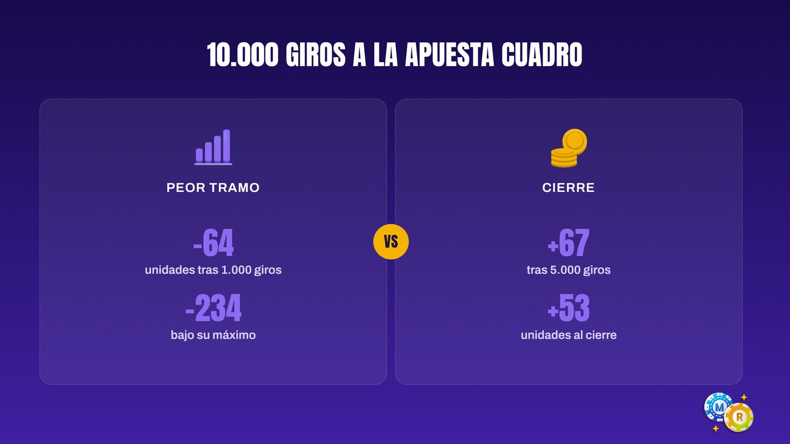 ruleta serie 10 000 giros cuadro