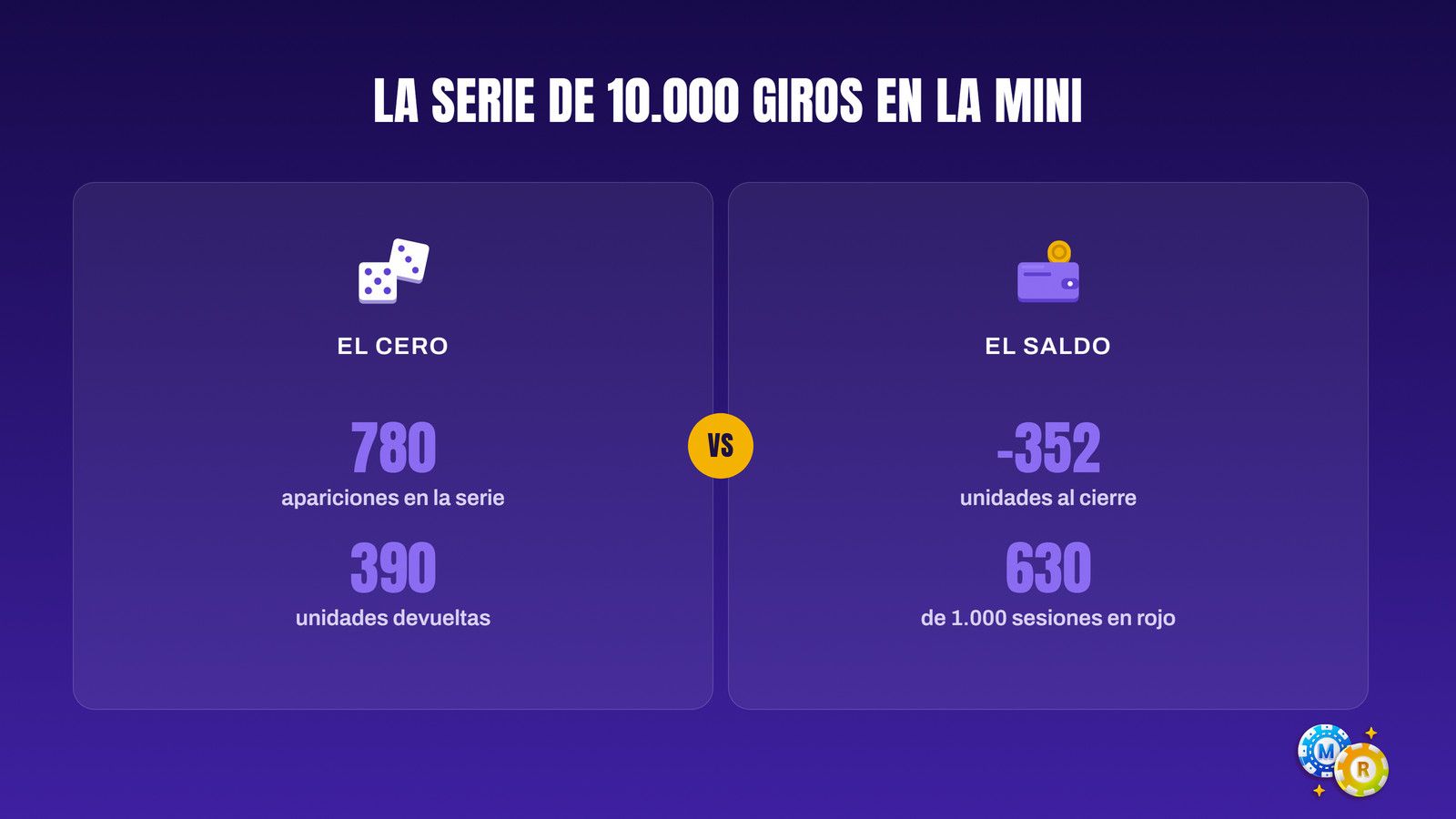 ruleta serie 10 000 giros mini