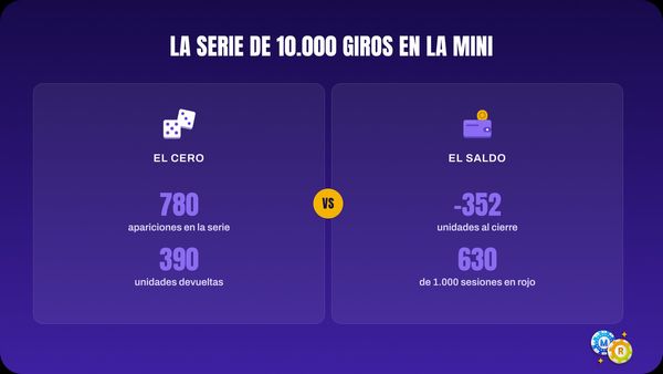 ruleta serie 10 000 giros mini