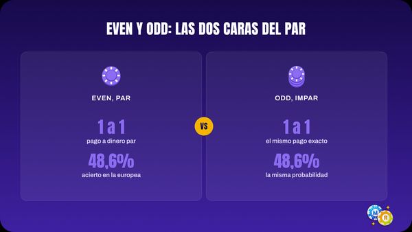 ruleta significan even odd