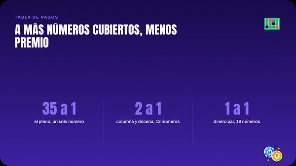 ruleta terminos apuestas externas