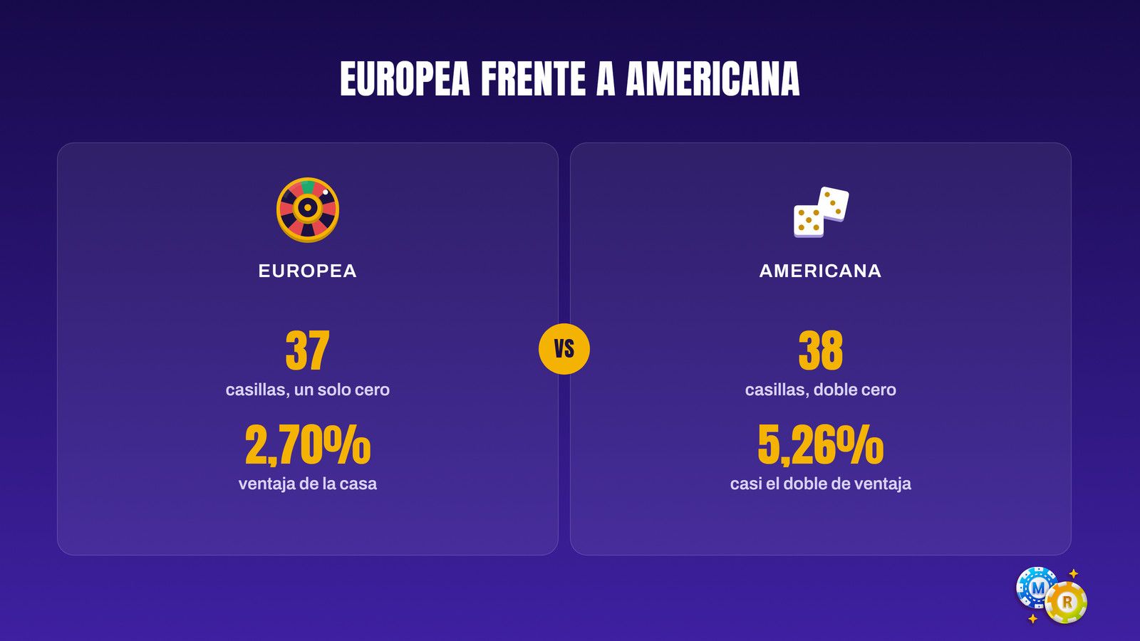 ruleta terminos variantes
